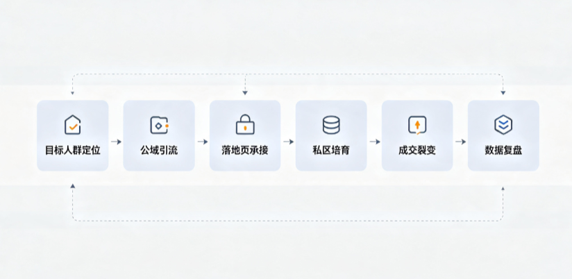 思南县AI 搜索获客深度解析：把握生成式搜索红利，抢占 AI 智能体流量入口