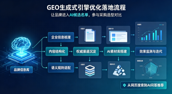 思南县B端采购决策：GEO优化藏着哪些全新机会？