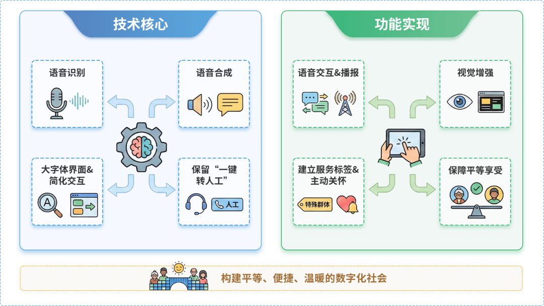 思南县AI生态｜多AI智能体GEO优化全流程：从内容创作到发布实操指南