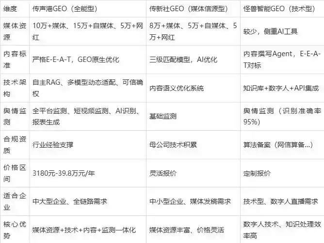 2026年思南县企业豆包GEO内容落地实操指南，从选题到成文完整流程