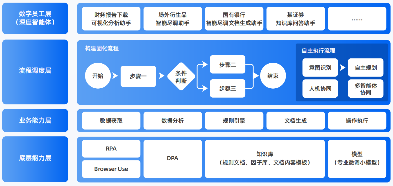 思南县AI智能体工程搭建指南：架构设计、工具链与生产环境优化方案