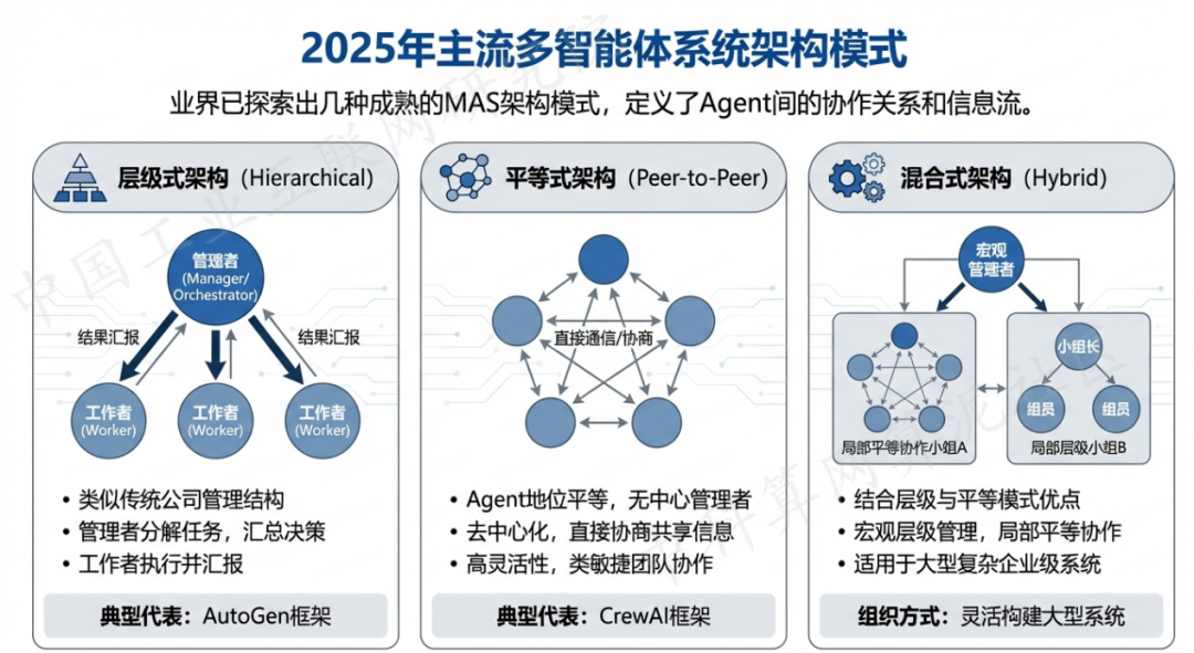 思南县 AI 智能体商业应用探析：智能自主程序助力企业数字化升级