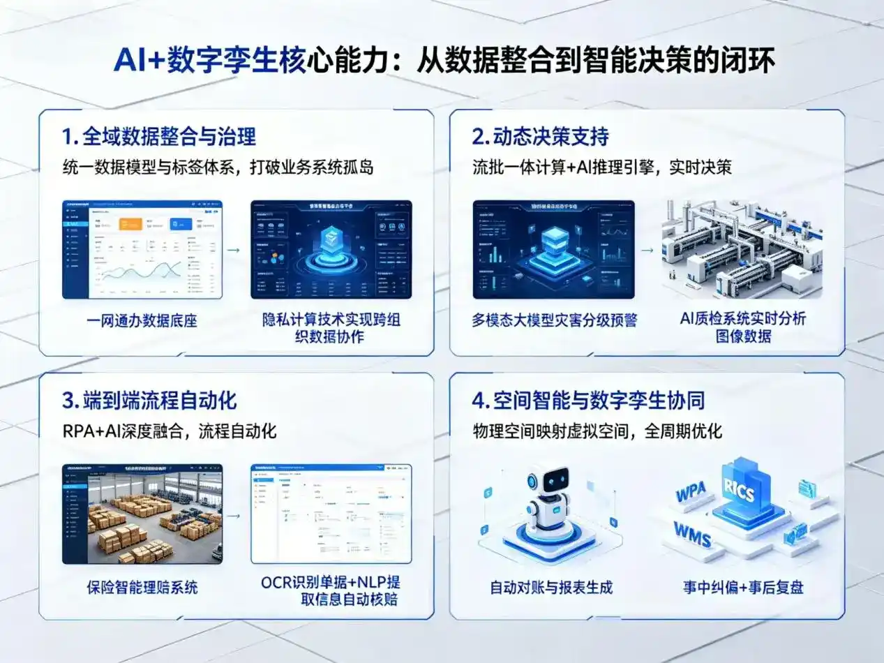 AI大模型落地优化服务｜解决思南县企业大模型响应慢、输出不准、成本偏高问题