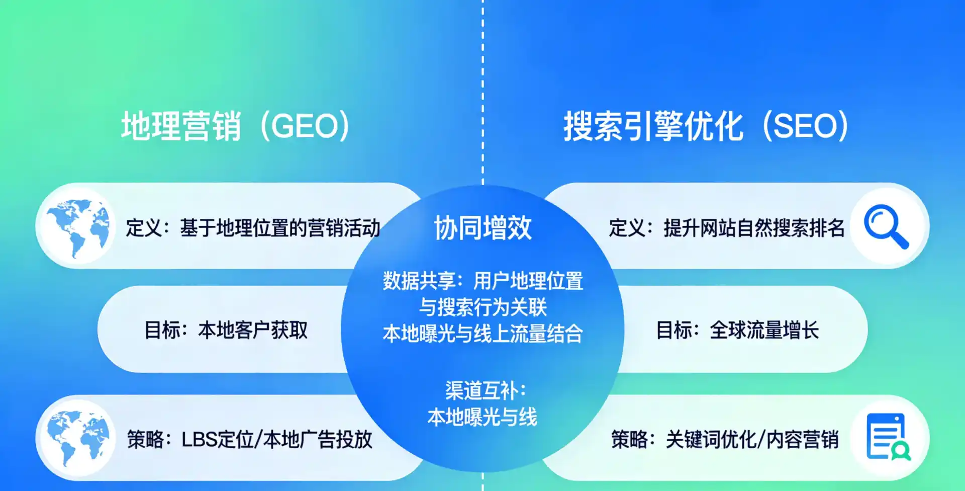 立足思南县，从用户需求与流量逻辑，解读GEO优化的落地价值与应用前景