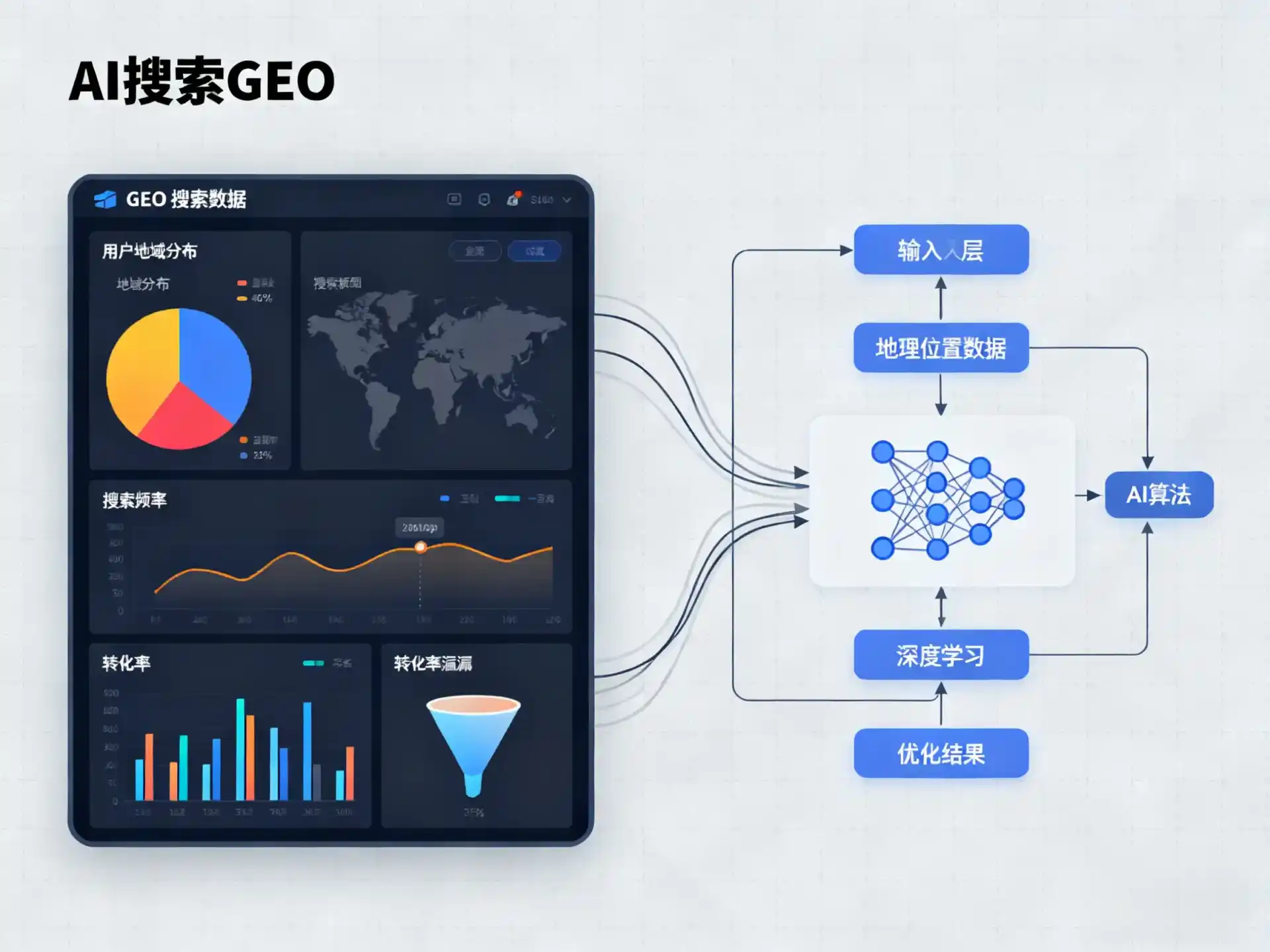 思南县GEO优化服务商该如何筛选？生成式引擎优化行业实践观察